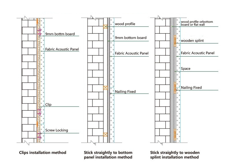 50mm 유리 섬유 직물 음향 벽 패널 (1)